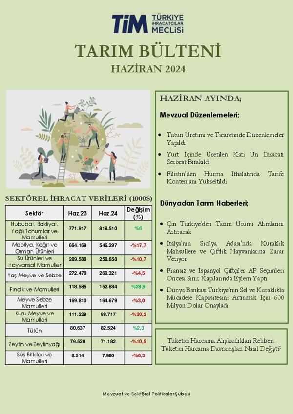 Haziran 2024 Tarım Bülteni 